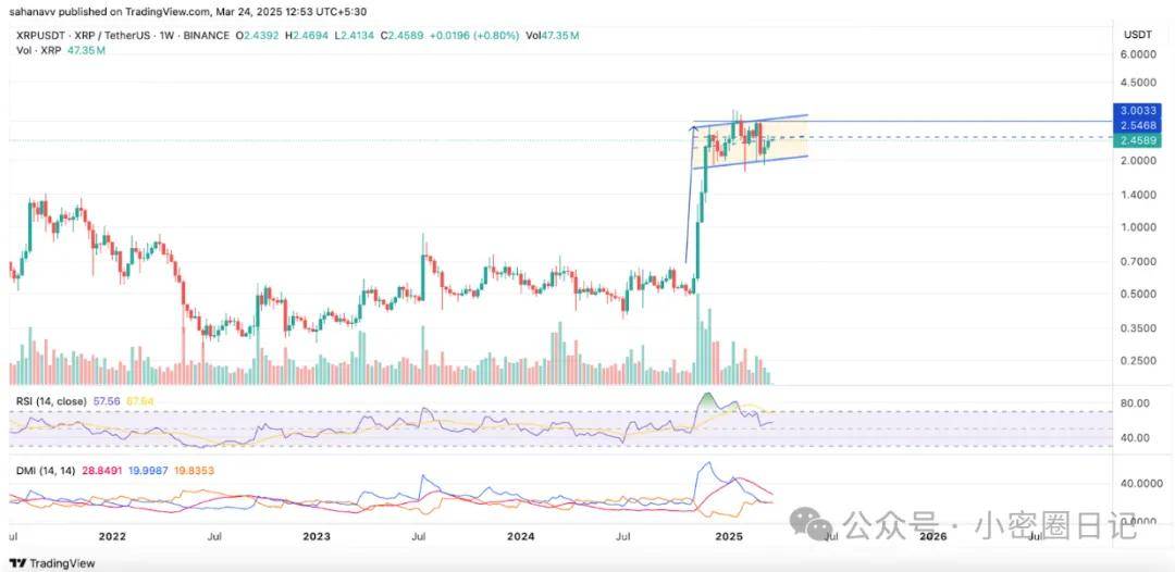比特币、以太坊、XRP 迎来关键收官！2025 年 Q2 爆发还是调整？