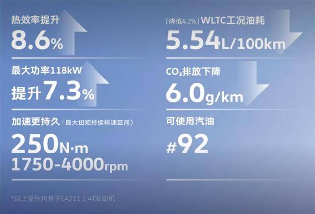 上汽大众新款朗逸怎么样？动力强劲油耗低，智能配置引领潮流