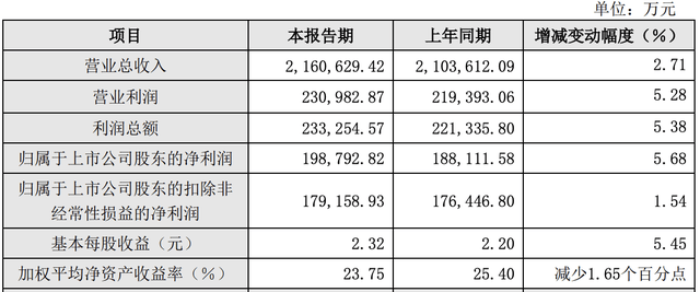净赚19.88亿，爱玛，超越雅迪