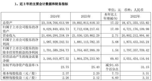 小电驴江湖风云再起：雅迪“一哥”花落爱玛科技？
