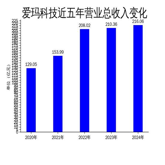 小电驴江湖风云再起：雅迪“一哥”花落爱玛科技？