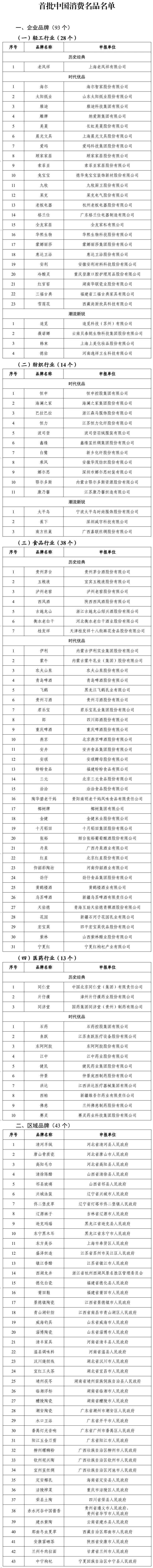工信部发布首批中国消费名品名单，海尔、雅迪、美菱等入选