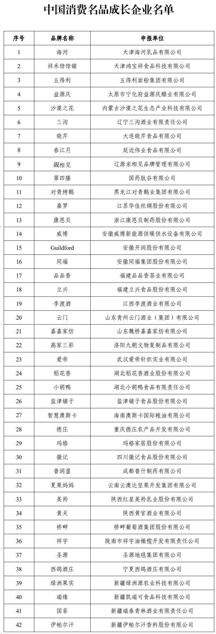 工信部发布首批中国消费名品名单，海尔、雅迪、美菱等入选