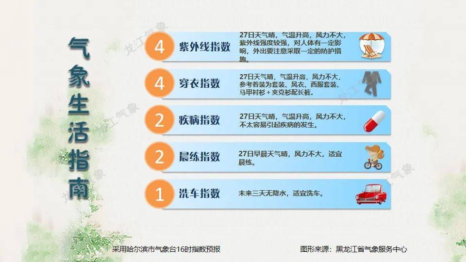 黑龙江发布橙色预警