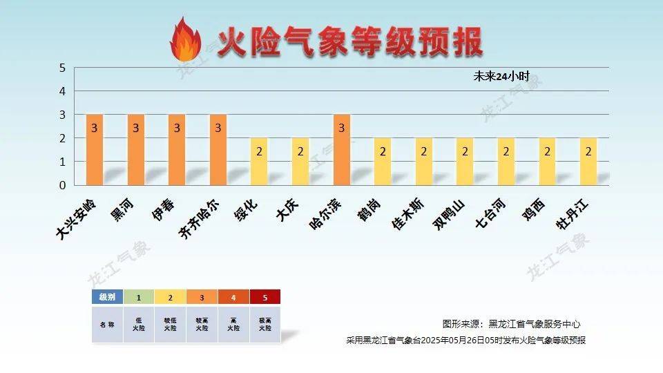 黑龙江发布橙色预警