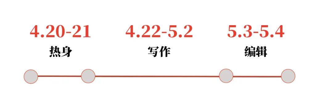 当我开始用非母语写作
