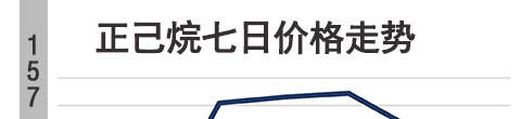 株洲正己烷七日价格涨80正己烷价格今日价格「正己烷」价格行情