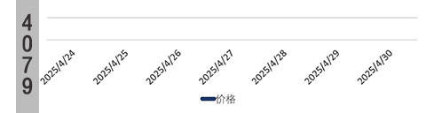 株洲正己烷七日价格涨80正己烷价格今日价格「正己烷」价格行情