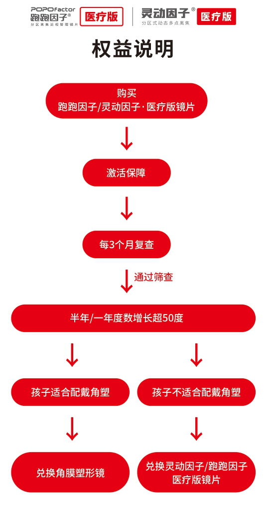 防控镜片什么意思