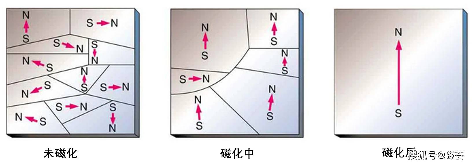 剩磁是什么意思？