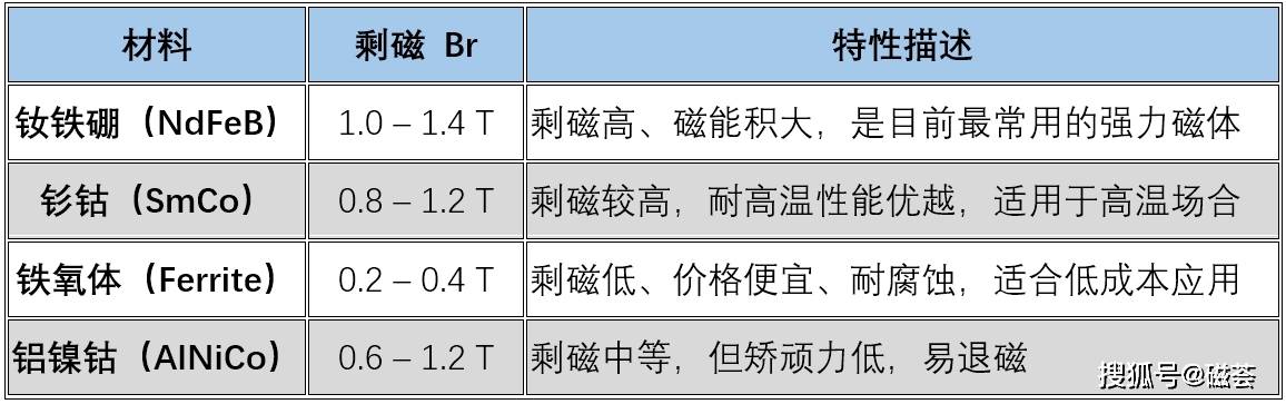 剩磁是什么意思？