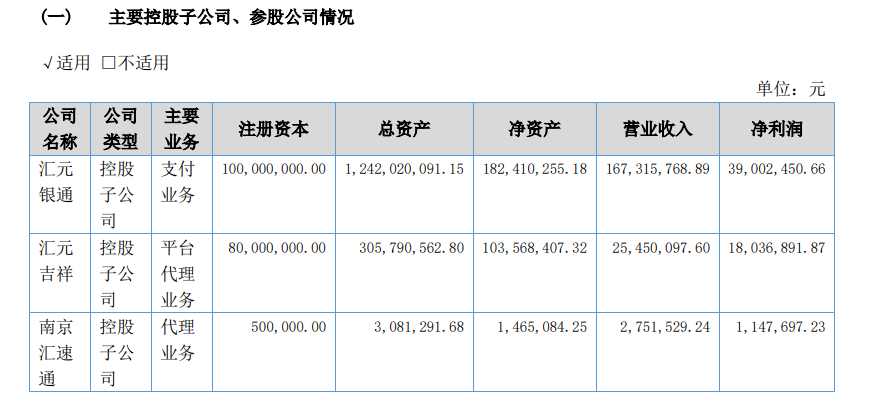 支付接口管理不规范！汇元银通被罚没2431万元