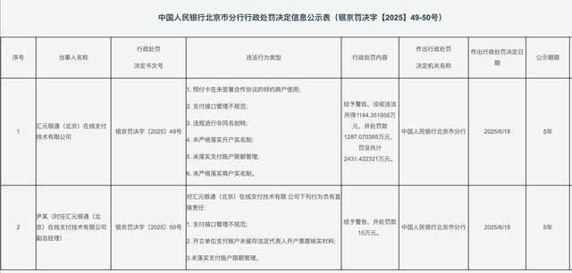 汇元银通因支付接口管理不规范等被罚没超2000万元！年内中通支付等多家支付机构被重罚
