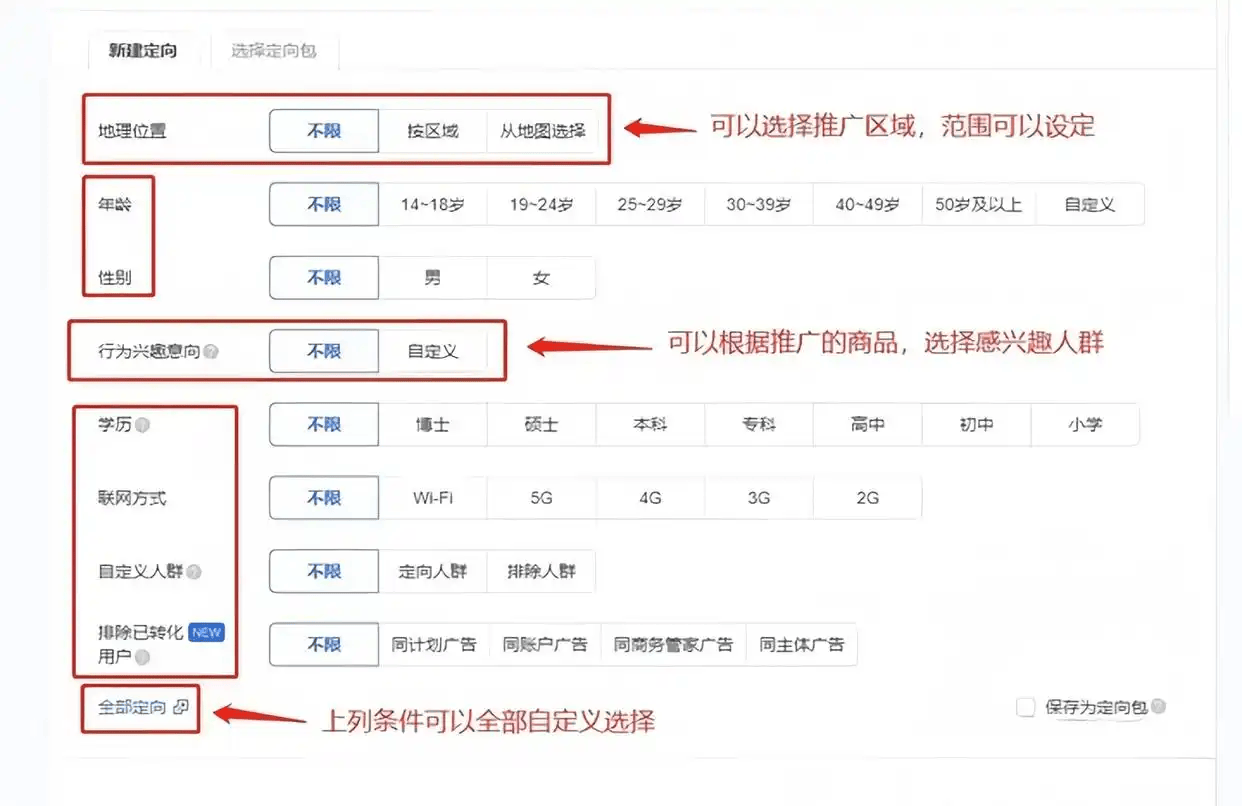 微信朋友圈广告投放新手入门：一步一步教你做好广告投放