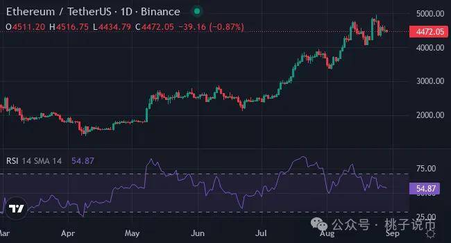 2025币圈焦点:以太坊新高点燃币圈,狗狗币和 XYZVerse (XYZ) 争夺 1 美元市场