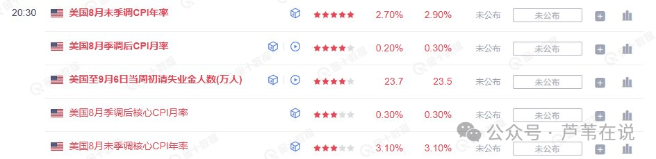 前瞻CPI！比特币、以太坊降息前诱多？币圈没有山寨牛？选对币才能逆袭！这几个板块、币子将暴涨10倍！