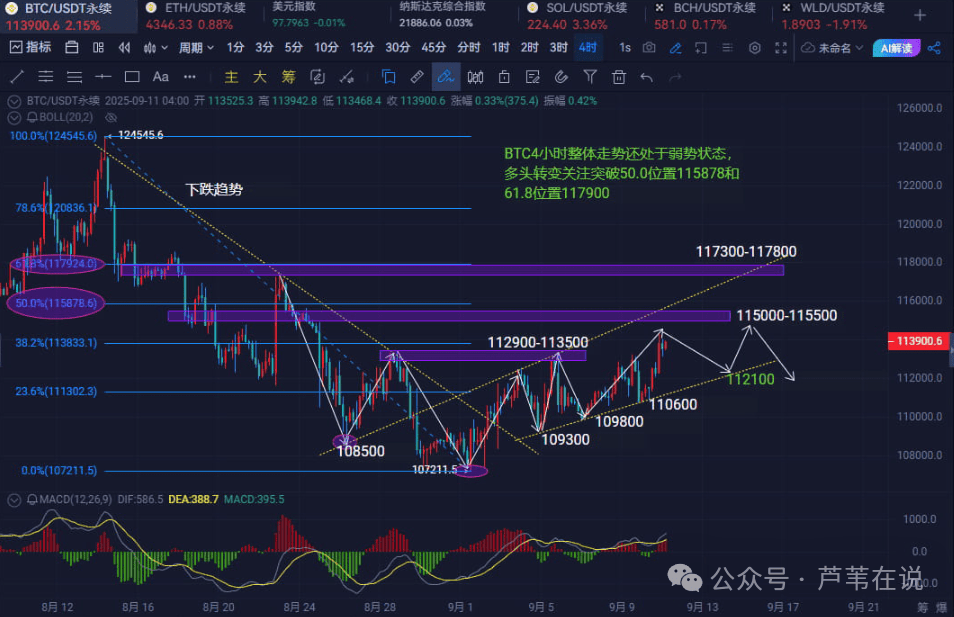 前瞻CPI！比特币、以太坊降息前诱多？币圈没有山寨牛？选对币才能逆袭！这几个板块、币子将暴涨10倍！