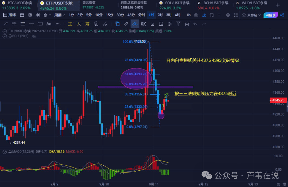 前瞻CPI！比特币、以太坊降息前诱多？币圈没有山寨牛？选对币才能逆袭！这几个板块、币子将暴涨10倍！