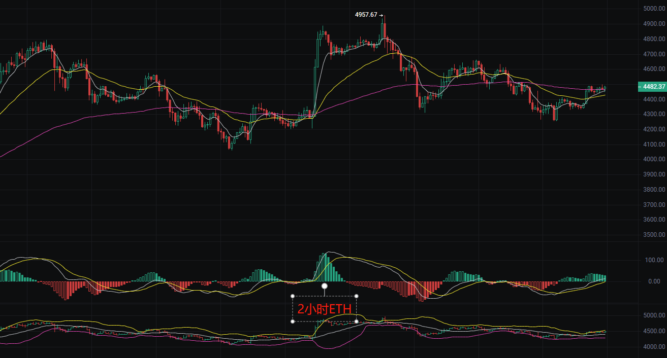 币圈丽盈：2025.9.1比特币（BTC）以太坊（ETH）最新行情分析及操作建议参考