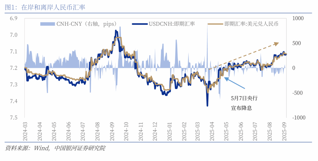 【中国银河宏观】如果降息,人民币升值会延缓吗?