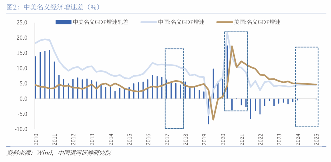 【中国银河宏观】如果降息,人民币升值会延缓吗?
