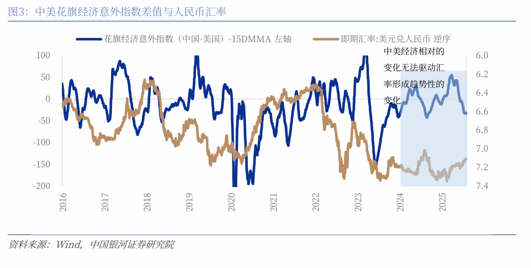 【中国银河宏观】如果降息,人民币升值会延缓吗?