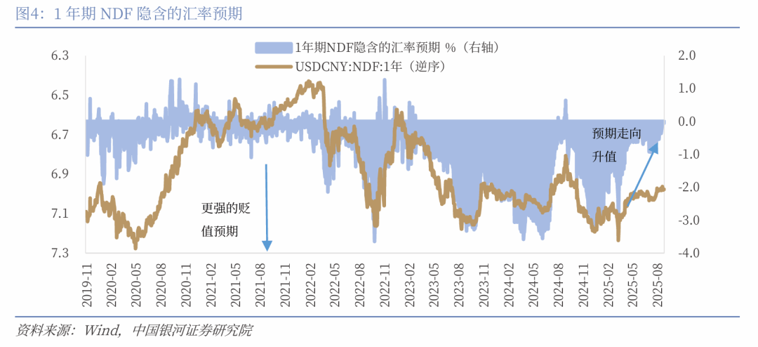 【中国银河宏观】如果降息,人民币升值会延缓吗?