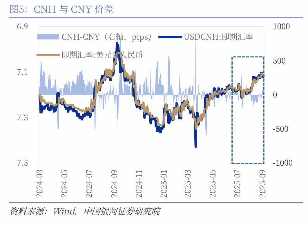 【中国银河宏观】如果降息,人民币升值会延缓吗?