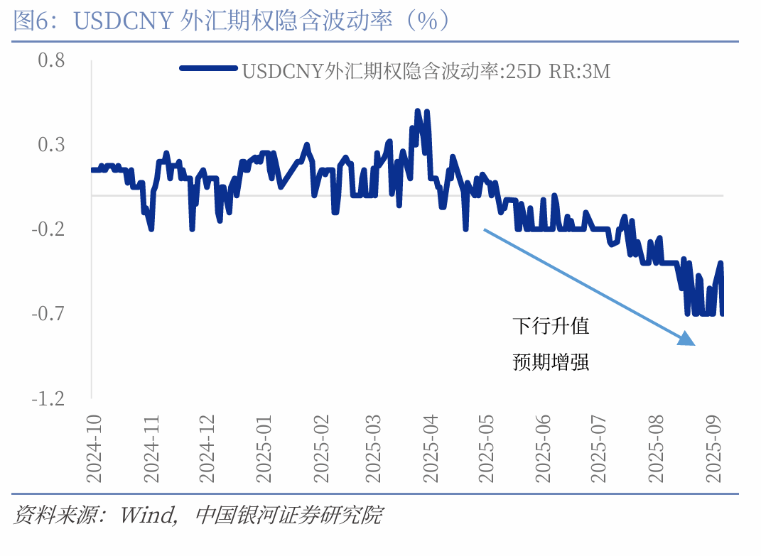 【中国银河宏观】如果降息,人民币升值会延缓吗?