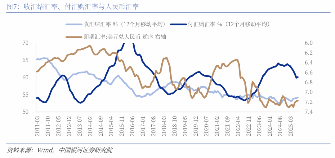 【中国银河宏观】如果降息,人民币升值会延缓吗?