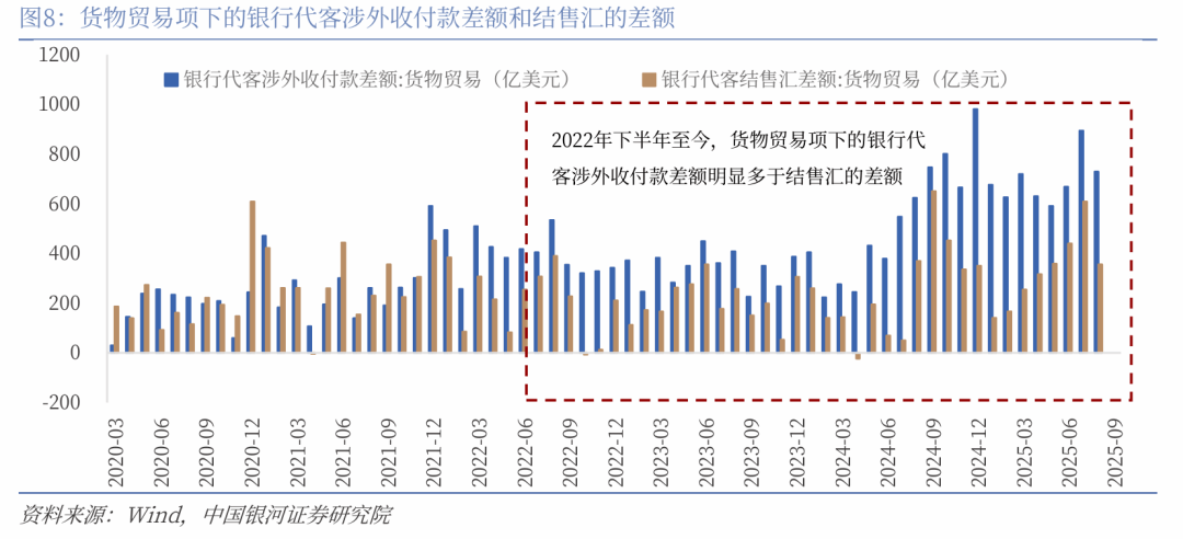 【中国银河宏观】如果降息,人民币升值会延缓吗?