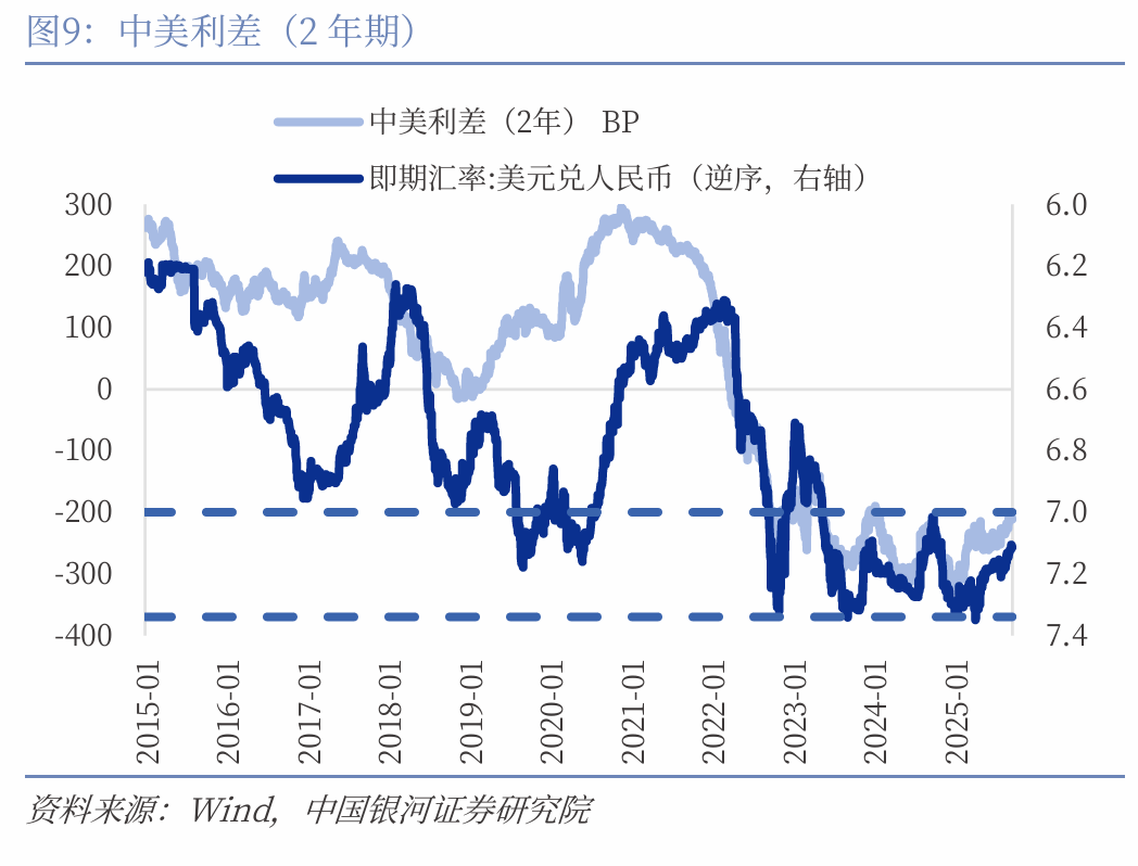 【中国银河宏观】如果降息,人民币升值会延缓吗?