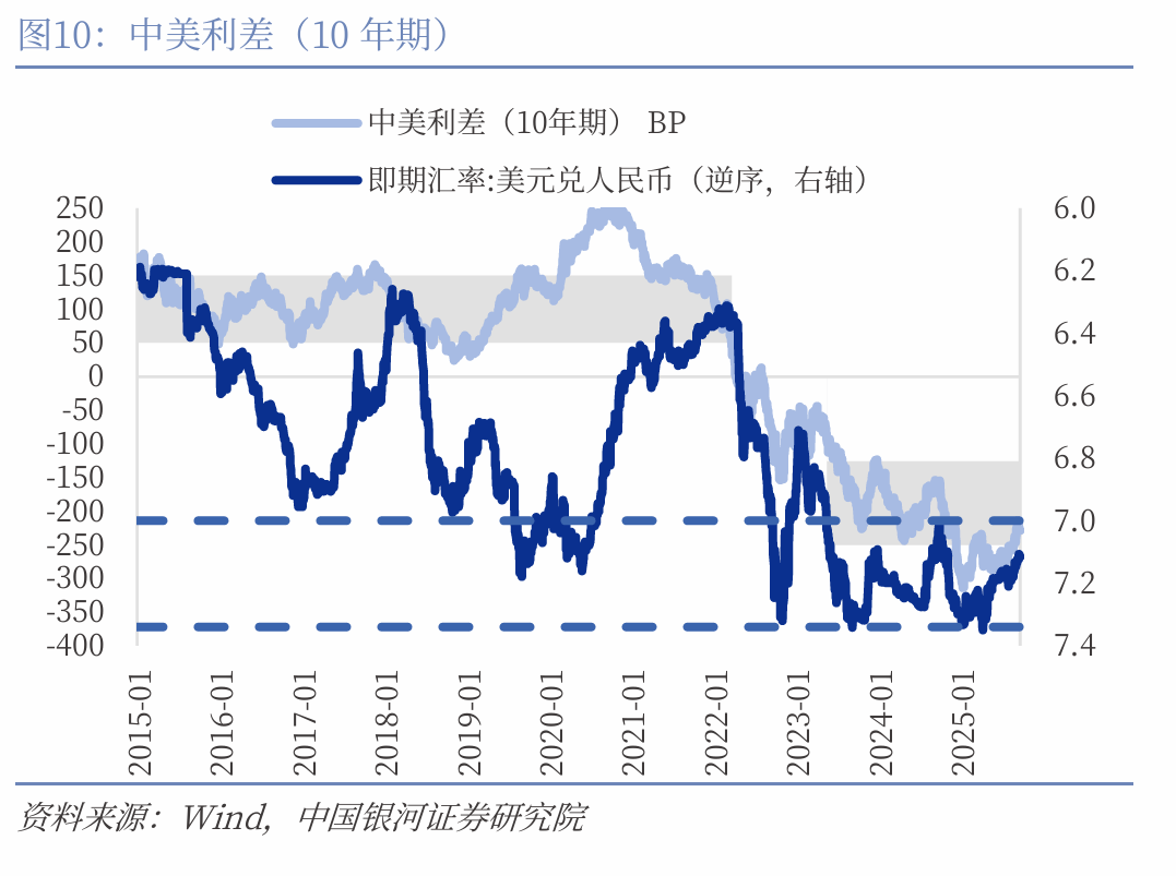 【中国银河宏观】如果降息,人民币升值会延缓吗?