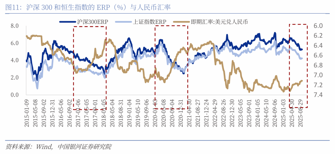 【中国银河宏观】如果降息,人民币升值会延缓吗?