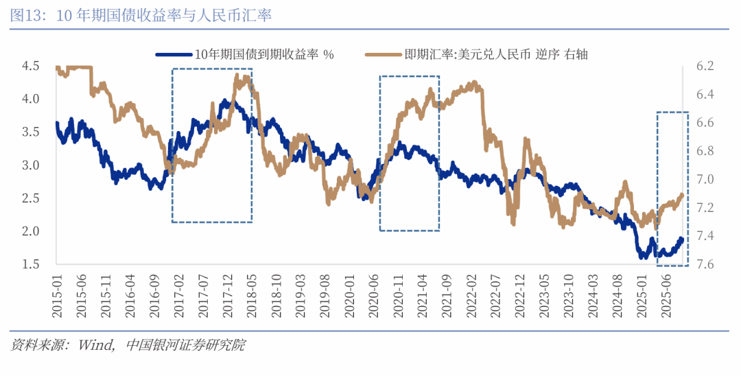 【中国银河宏观】如果降息,人民币升值会延缓吗?