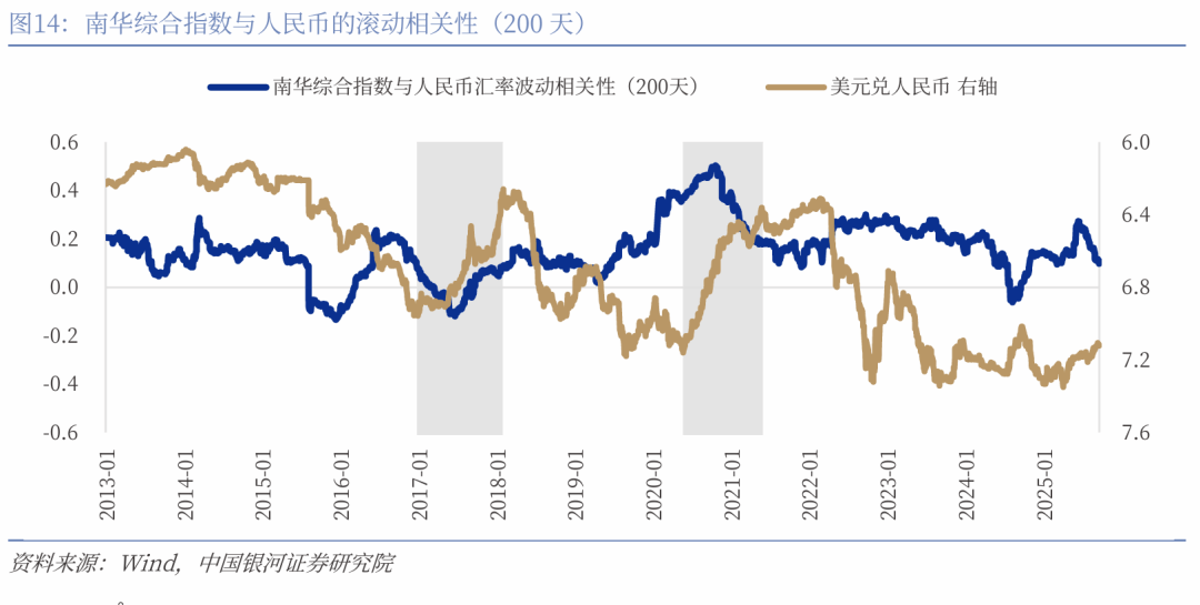 【中国银河宏观】如果降息,人民币升值会延缓吗?