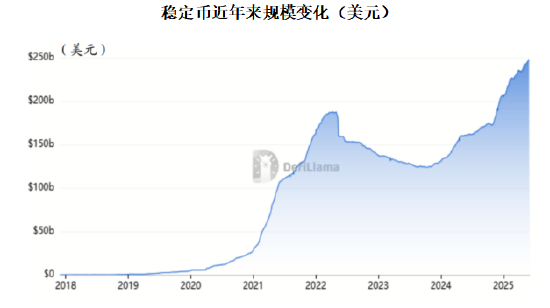 建信基金:全球热议的“稳定币”会替代主权货币吗?