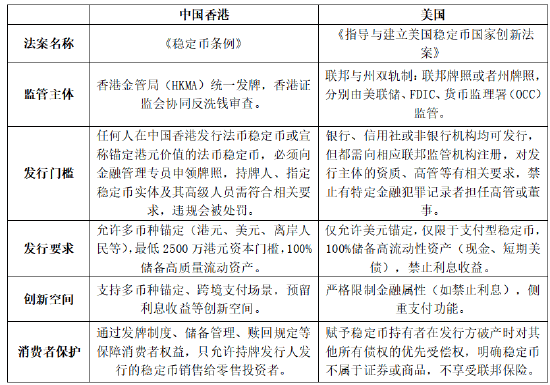 建信基金:全球热议的“稳定币”会替代主权货币吗?