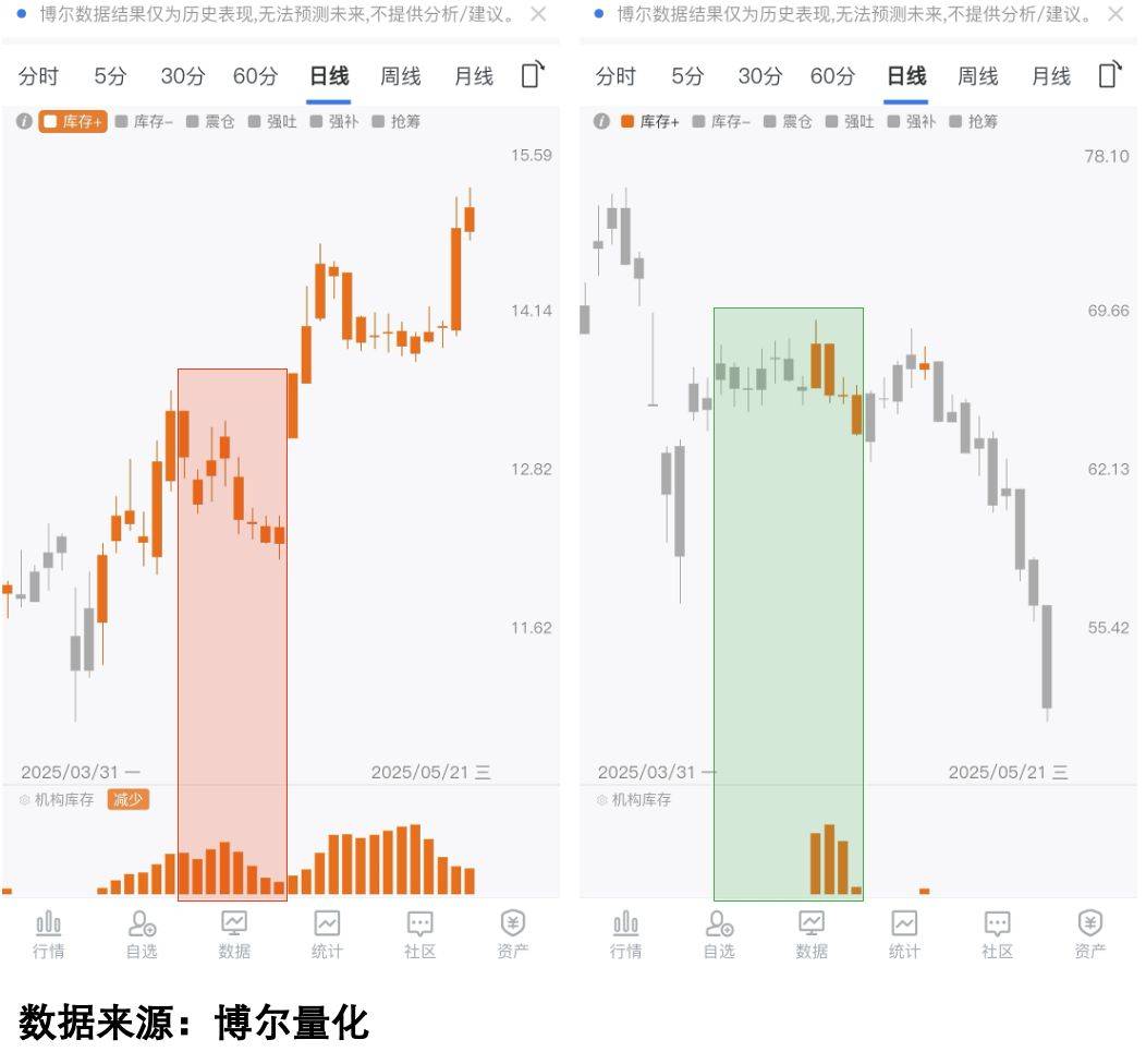 高盛喊你加仓稳定币，会成为新龙头吗？