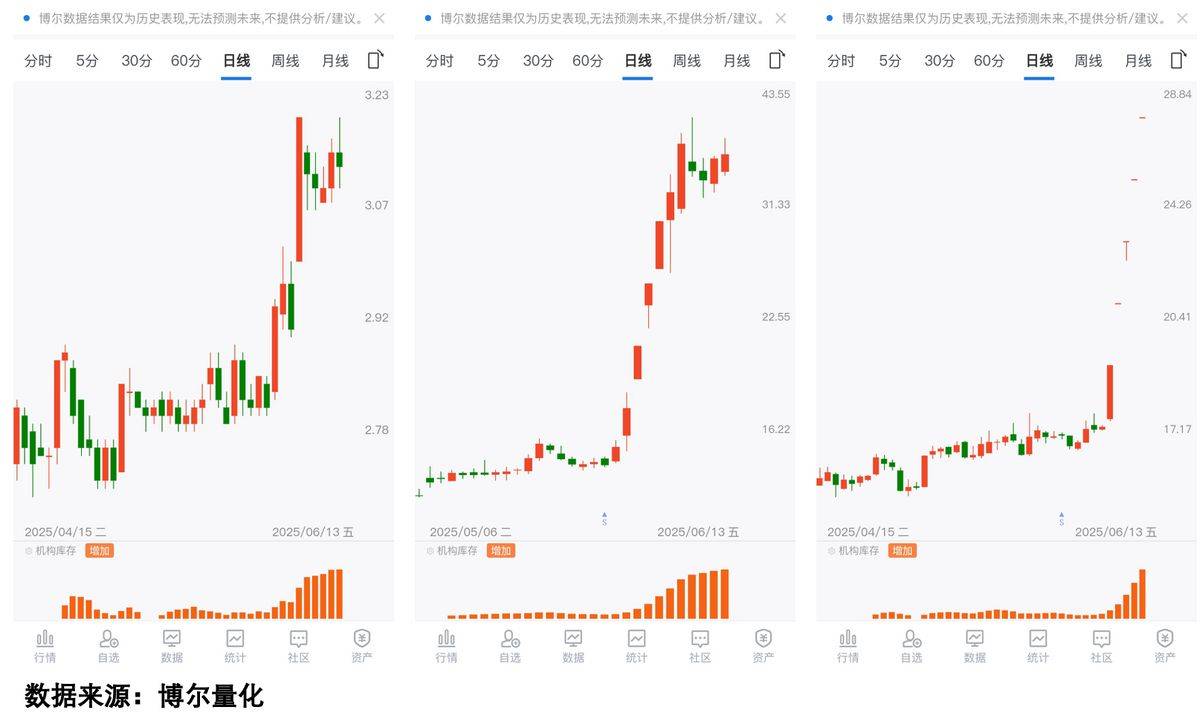 高盛喊你加仓稳定币，会成为新龙头吗？
