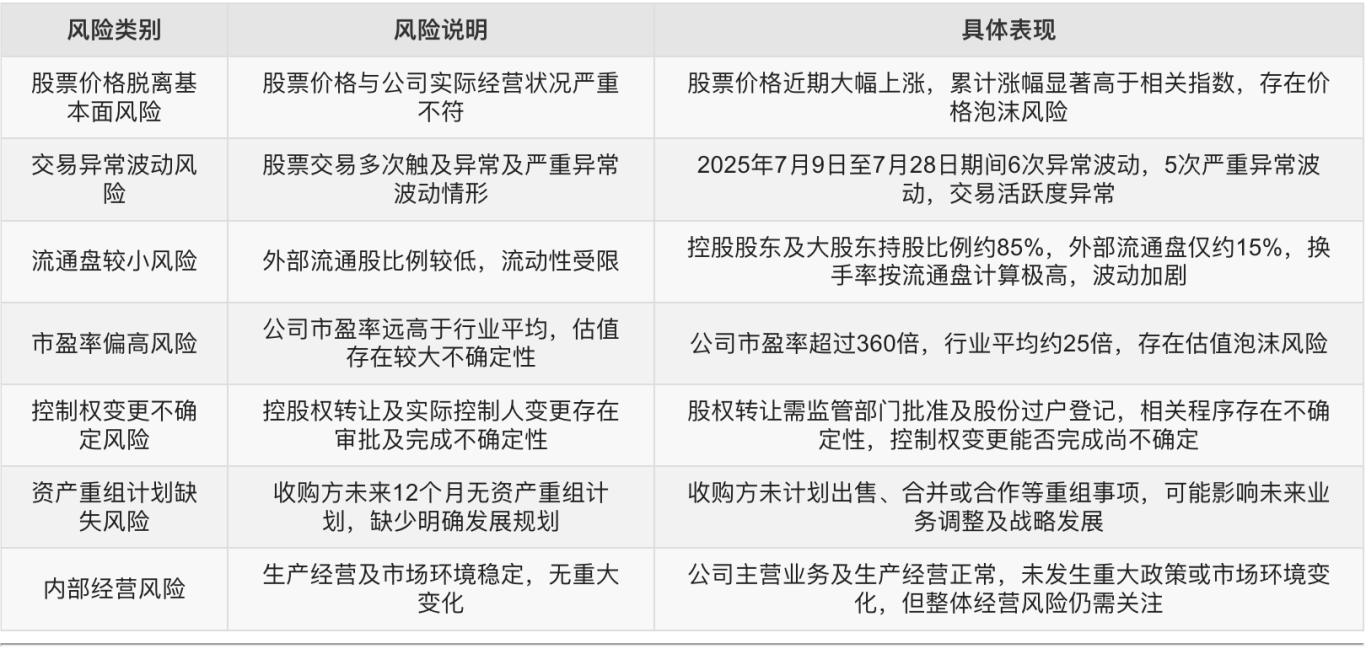 上纬新材:10 倍恶炒藐视监管层风险很大,建议现在就停牌