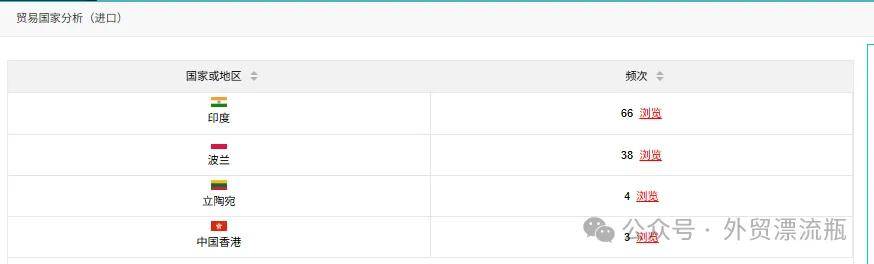 伊朗外贸订单现在还能做吗?