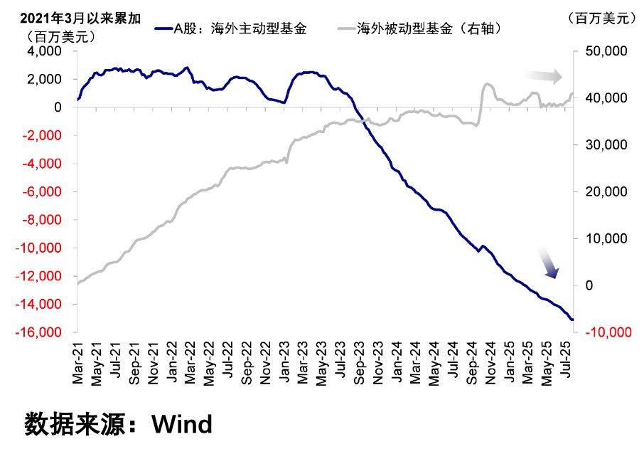 外资悄悄加仓,现在还能上车吗?