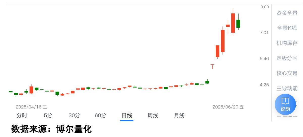外资悄悄加仓,现在还能上车吗?