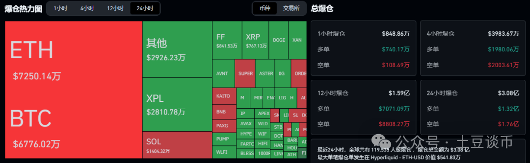 布局指南:比特币、以太坊第四季度行情!现在什么币最有潜力?狗狗币ETF没戏了?XRP还能拿吗?
