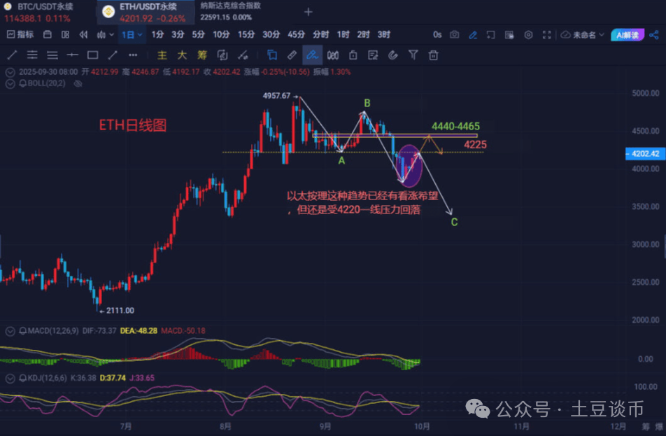 布局指南:比特币、以太坊第四季度行情!现在什么币最有潜力?狗狗币ETF没戏了?XRP还能拿吗?