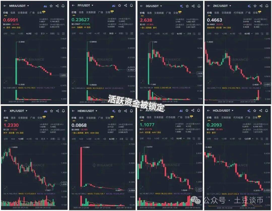 布局指南:比特币、以太坊第四季度行情!现在什么币最有潜力?狗狗币ETF没戏了?XRP还能拿吗?