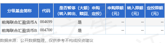 公告速递:前海联合汇盈货币基金暂停非直销渠道大额申购业务