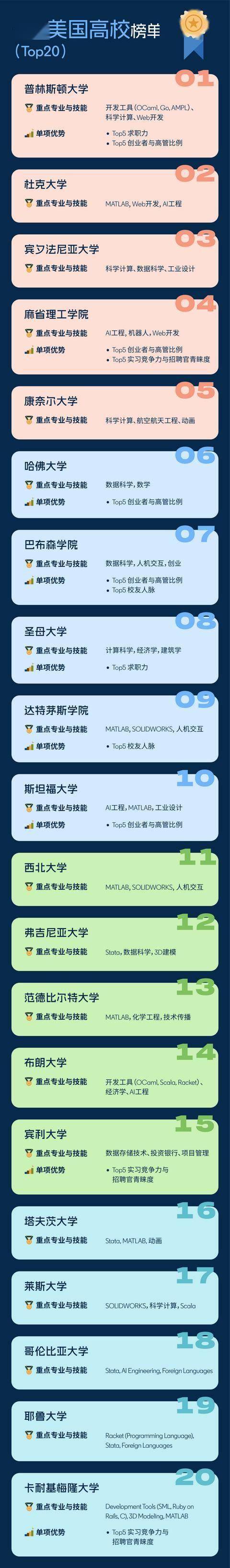 当学历价值被“AI”和“技能货币”打破,现在努力读一所顶尖大学还有意义吗?