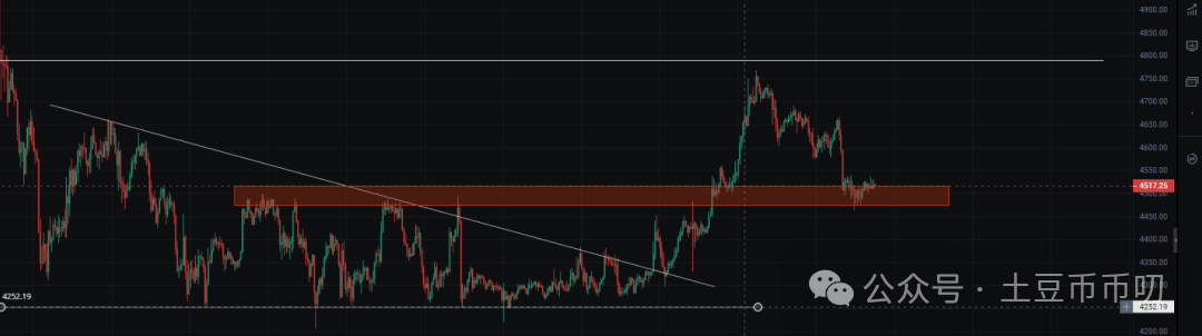 9月16分析:币圈10亿陷阱!比特币、以太坊插针!山寨集体暴跌!会暴涨吗?在哪抄底?ZKC暴涨202%!XDOG冲1亿刀?